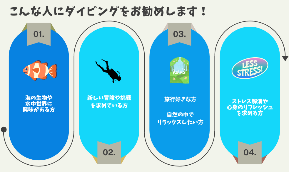 ダイブテリーズ ダイビングをしてほしい人